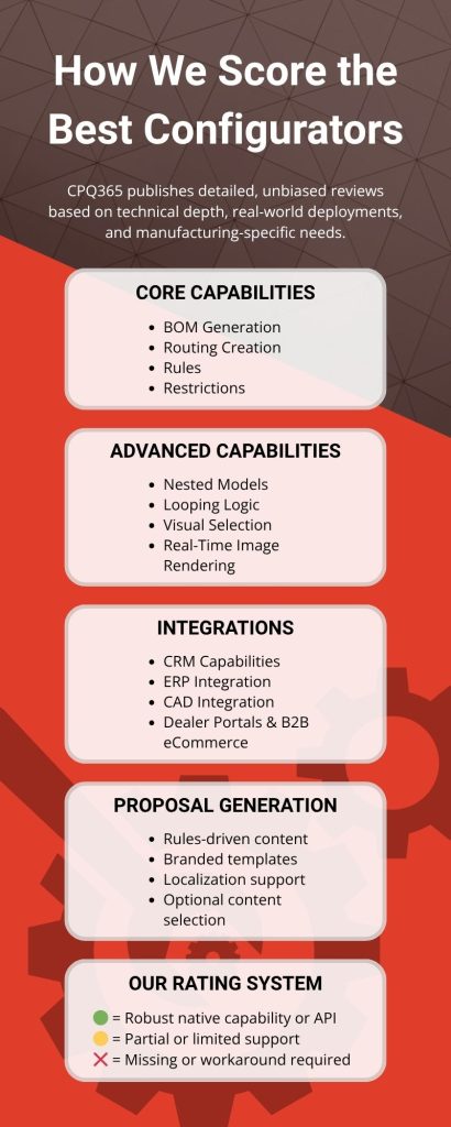 Our CPQ Reviews & Rating System