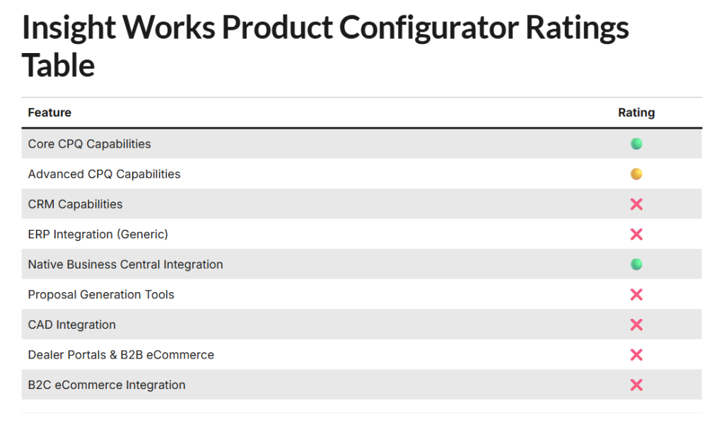 Insight Works CPQ Reviews and Ratings
