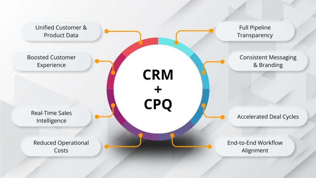 CPQ CRM integration